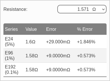 Example using closest standard resistor calculator with an input value of 15.5k