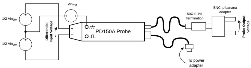 PD150A test setup for measuring response to DC differential and common mode voltages