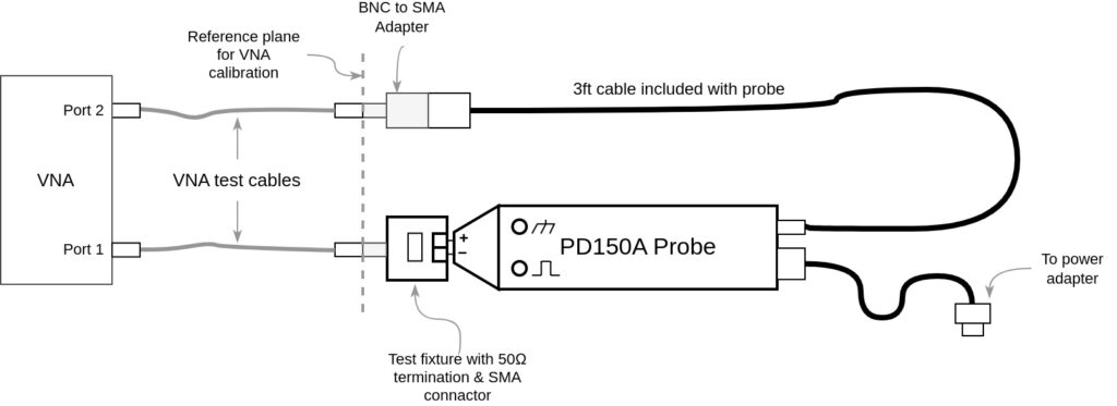 Test setup for measuring differential probe frequency response using a network analyzer